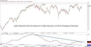 DEUTSCHE TELECOM