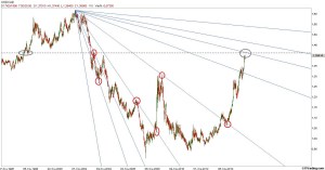 usdcad articologann