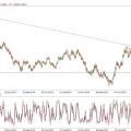 audnzd
