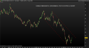DEUTSCHE BANK AG NA O.N.