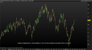 DEUTSCHE POST AG NA O.N.