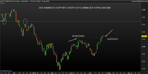 EUROSTOXX