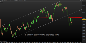 FTSE MIB40 Index