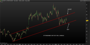 YOOX NET-A-PORTER GROUP