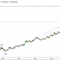 usdzar elliott