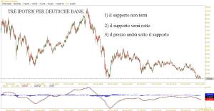 DEUTSCHE BANK