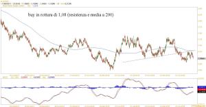 audnzd