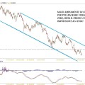 COMMERZBANK