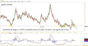 eurnzd