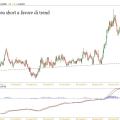 gbpnzd