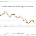 unicredit