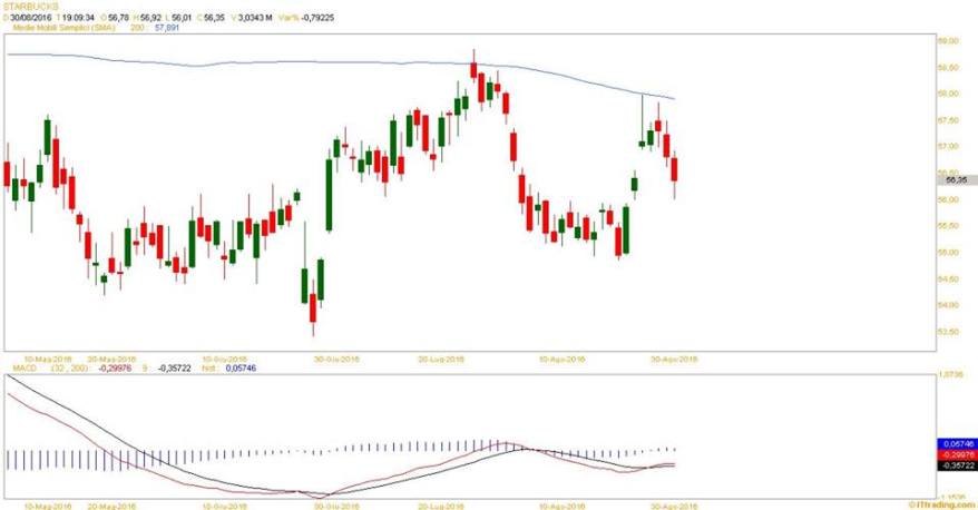 sviluppotradearticolo