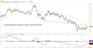 eurjpy