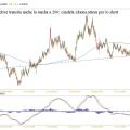 eurcad