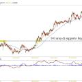 gbpjpy