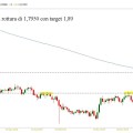 gbpnzd