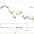 nzdjpy