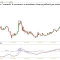 usdcad
