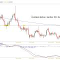 eurcad