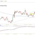 unicredit