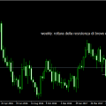 AUDNZDWeekly