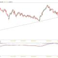 gbpjpy daily