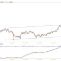 gbpnzd daily