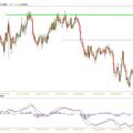 nzdchf daily