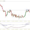 nzdjpy