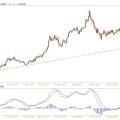 usdcad weekly