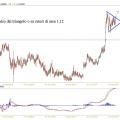 eurchf