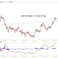 eurnzd