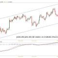gbpusd