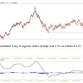usdcad