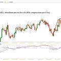 audchf