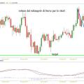 eurcad