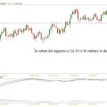 eurjpy