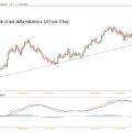 eurnzd