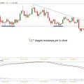 eurusd