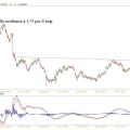gbpaud