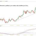 gbpnzd