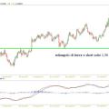 gbpusd