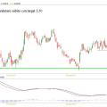 unipol