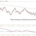 usdjpy