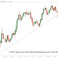 audjpy