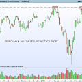 AAPL-Giornaliero