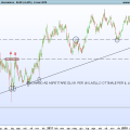AUDJPY-Giornaliero