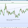 EURCAD-Settimanale