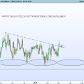 EURGBP-Giornaliero