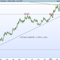 EURUSD-Giornaliero